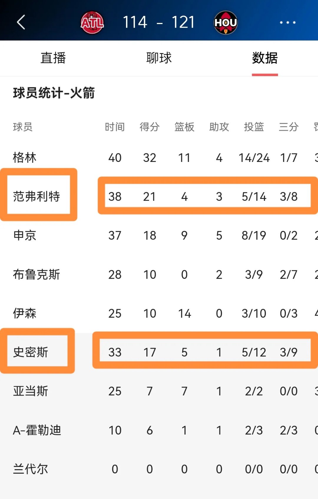 赫纳尼斯表现亮眼，帮助球队取胜