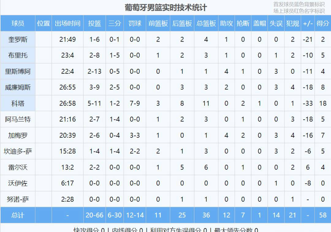 夺冠热门球队暂领先排名追逐激烈的简单介绍